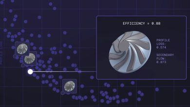 Luminary Cloud provides integrated model development from data generation to inference.