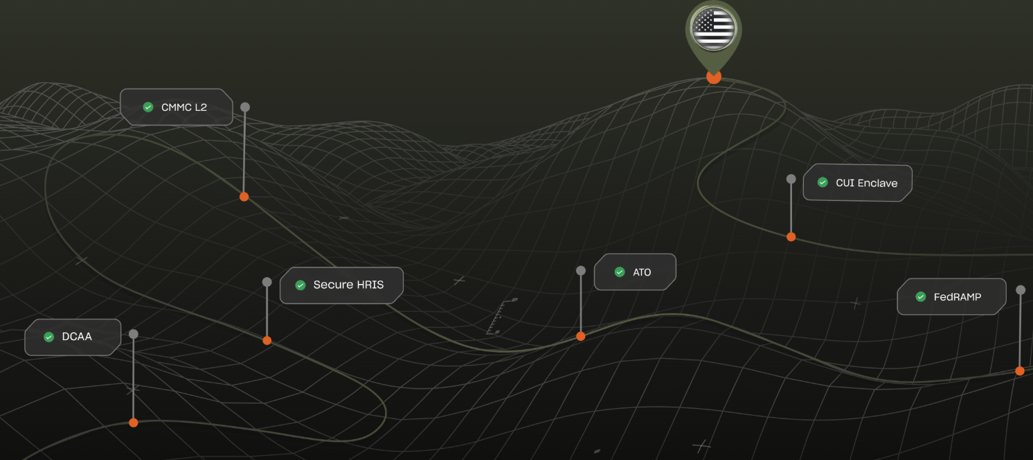 Arkenstone Defense's platform aims to make it easier for companies to participate in US government contracting.